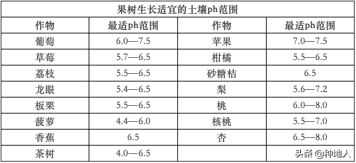 農民一定要重視“有機肥”的投入，不要問為什么，自己看吧