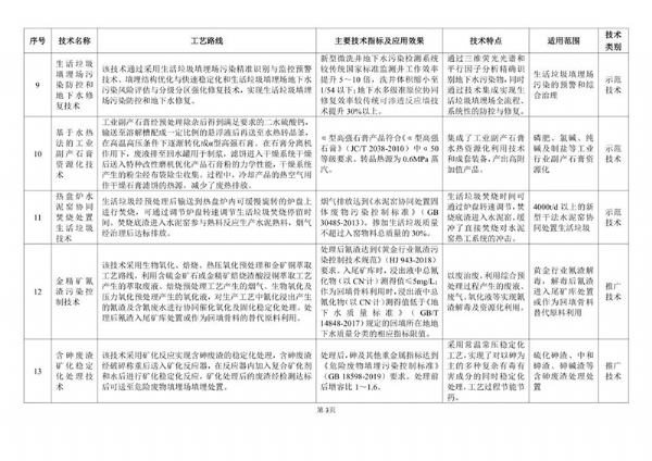 《2020年國家先進污染防治技術目錄（固體廢物和土壤污染防治領域）》（公示稿）