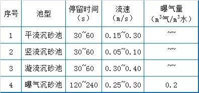 73個污水廠運營經驗總結